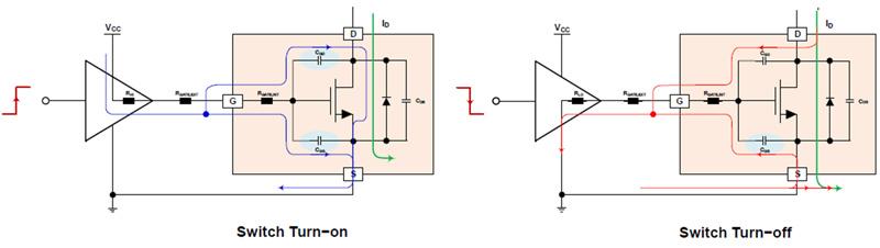 Maximize SiC MOSFET Performance with Optimized Gate Drivers